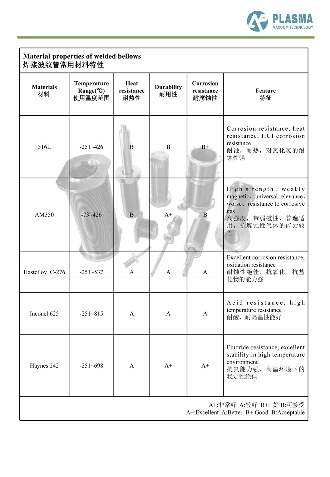 双语珀拉斯莫真空科技样本 -无封面-7.jpg